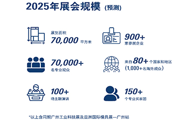 强势回归广交会展馆A区，2025年SPS广州展规模再升级
