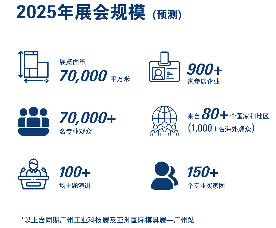 展会搭建 展会搭建